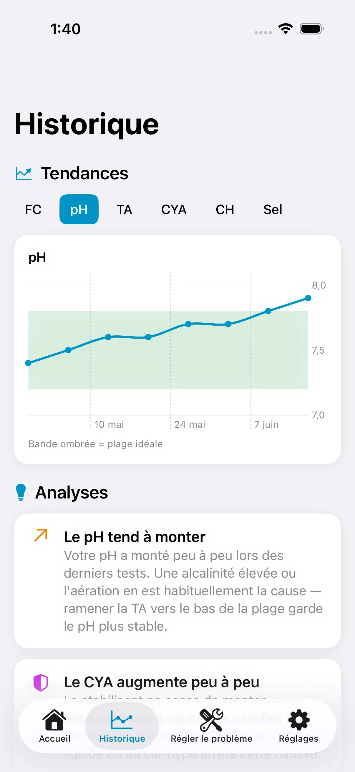 Tendances et observations